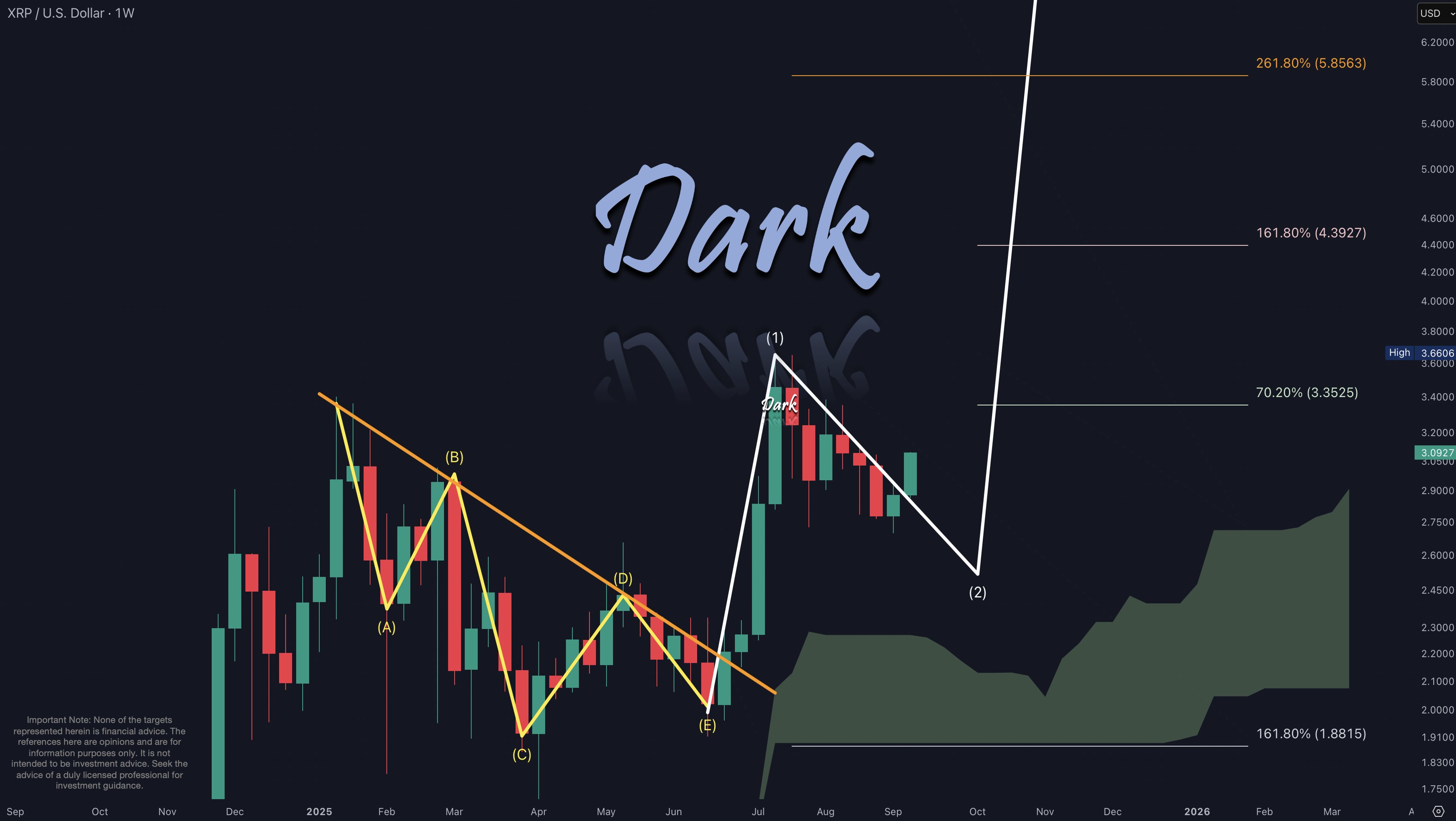 XRP 1W Chart Dark Defender