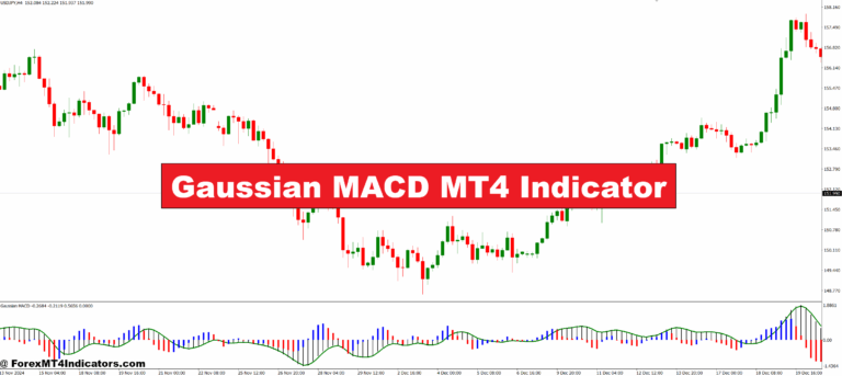 Gaussian MACD MT4 Indicator