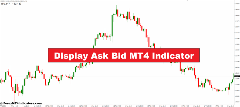 Display Ask Bid MT4 Indicator