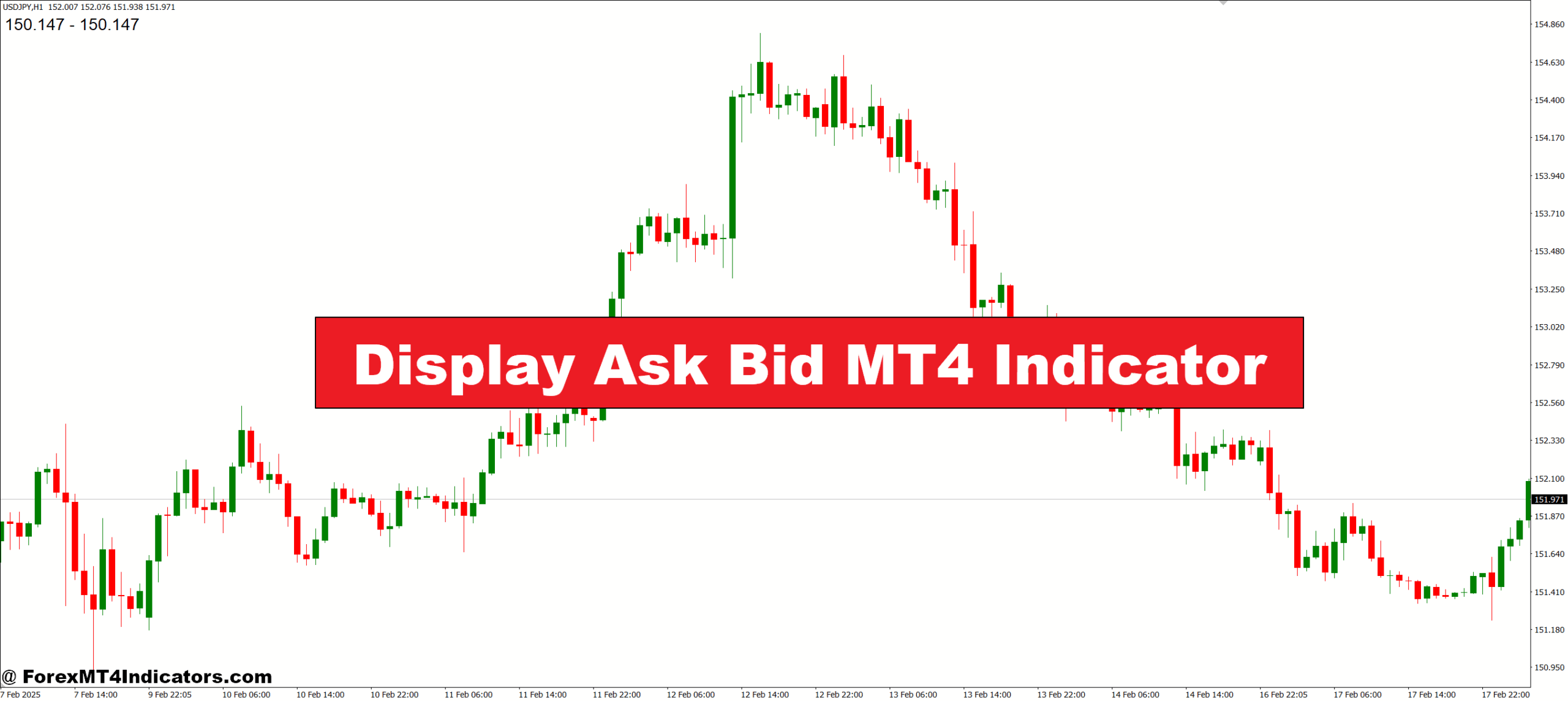 Display Ask Bid MT4 Indicator