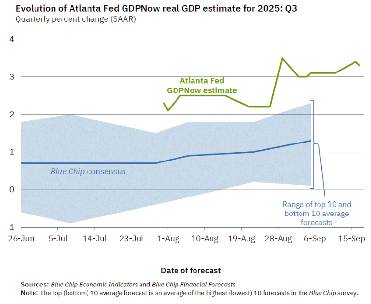 Q3 GDP Tracking