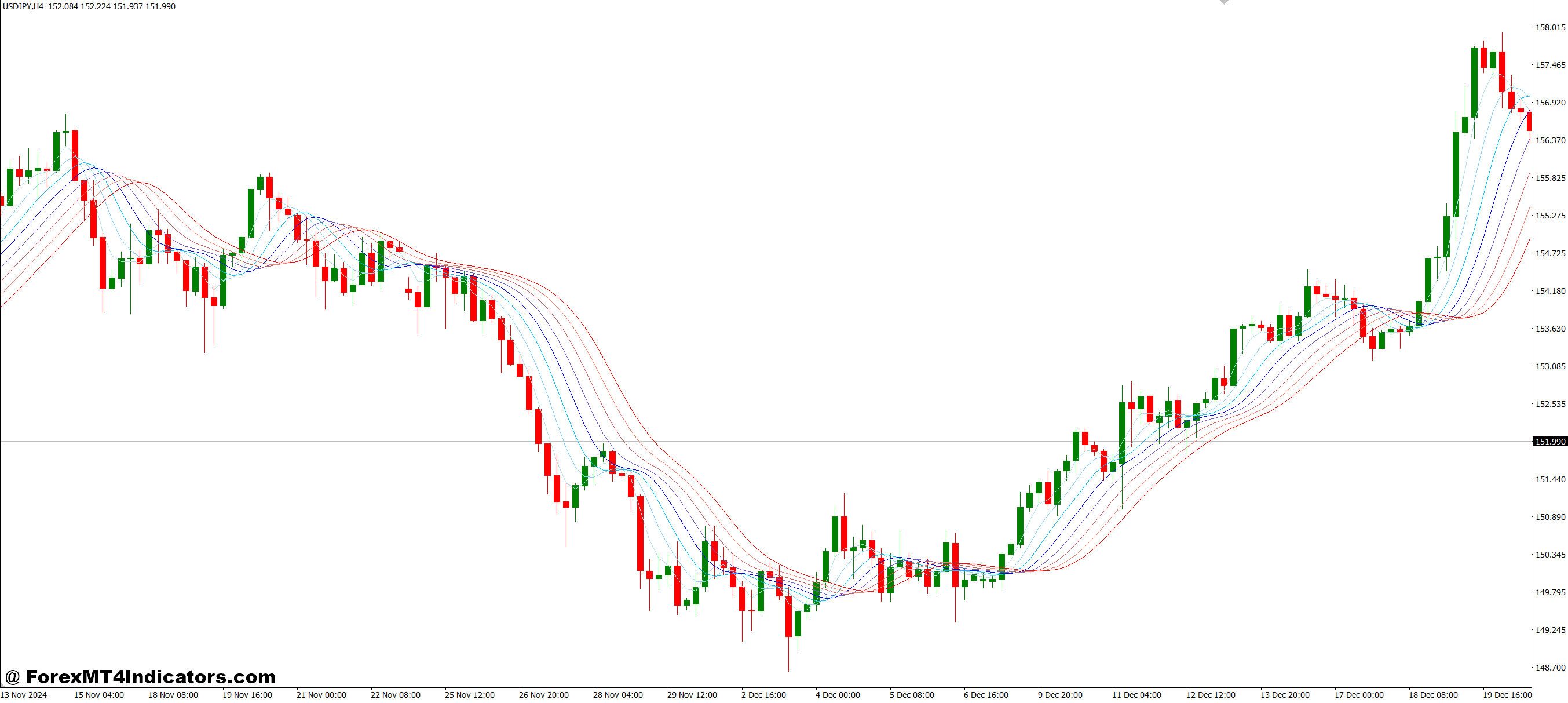 How It Helps in Real Trading