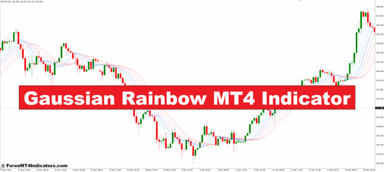 Gaussian Rainbow MT4 Indicator