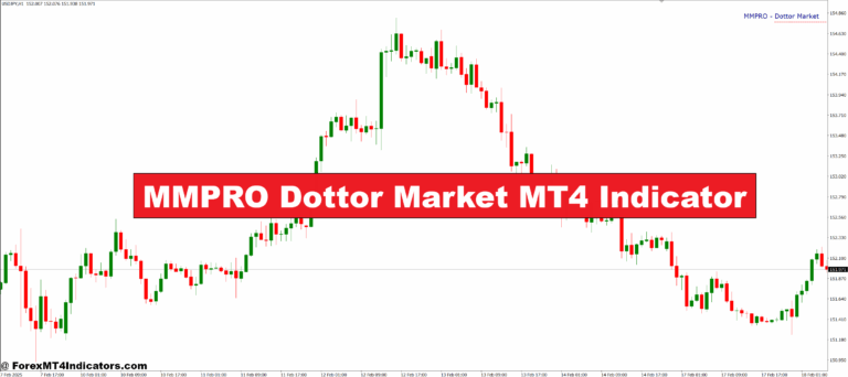 MMPRO Dottor Market MT4 Indicator