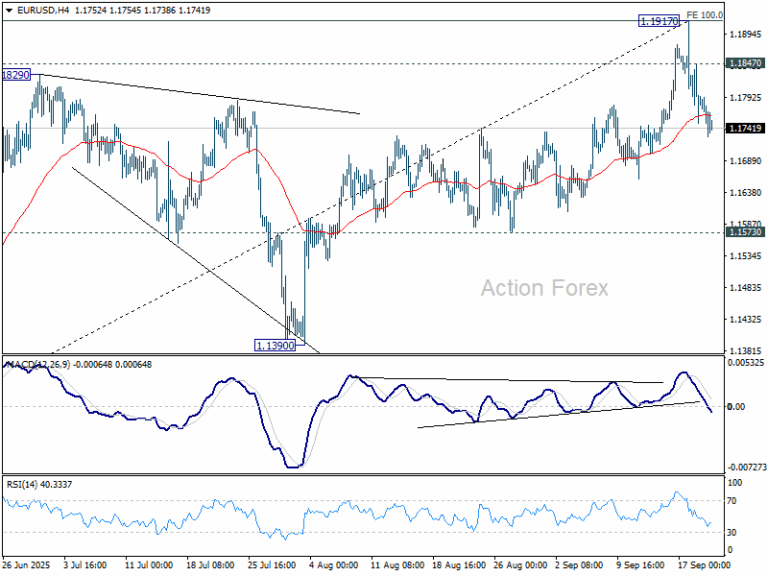 EUR/USD Weekly Outlook - Action Forex