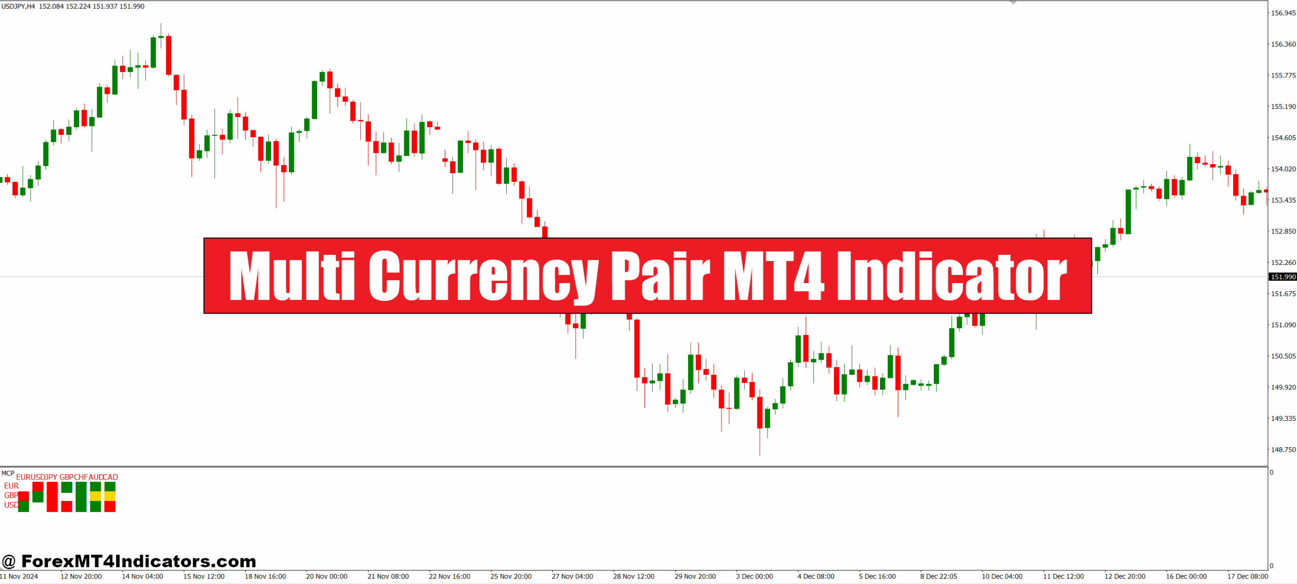 Multi Currency Pair MT4 Indicator