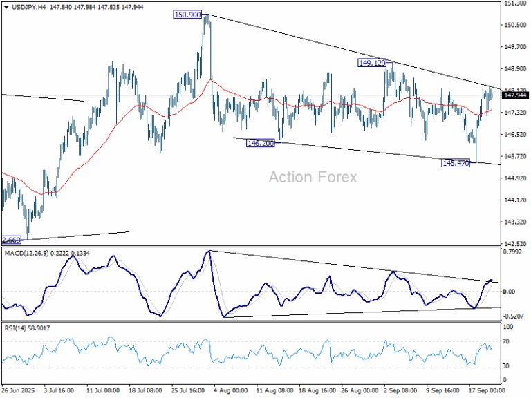 USD/JPY Weekly Outlook - Action Forex