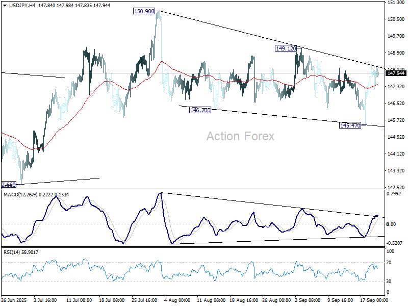 USD/JPY Weekly Outlook - Action Forex