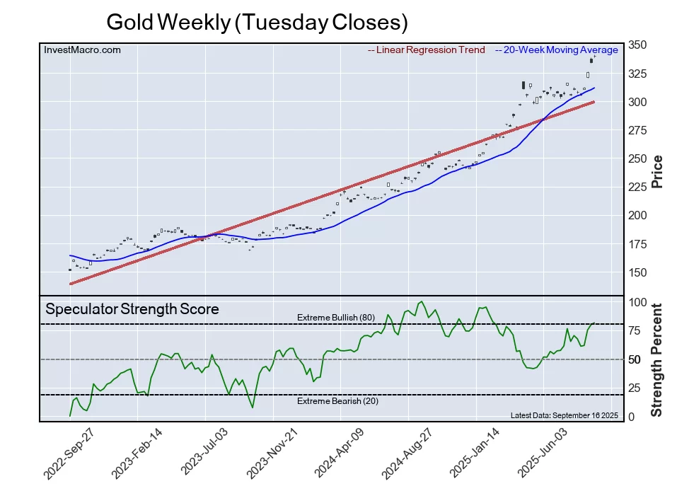Speculator Extremes: Lean Hogs, Brazil Real & EAFE lead weekly Bullish & Bearish Positions