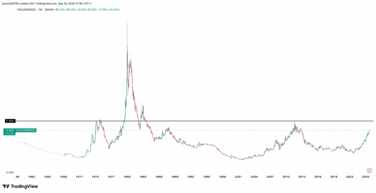 Bitcoin relative to M2 money supply