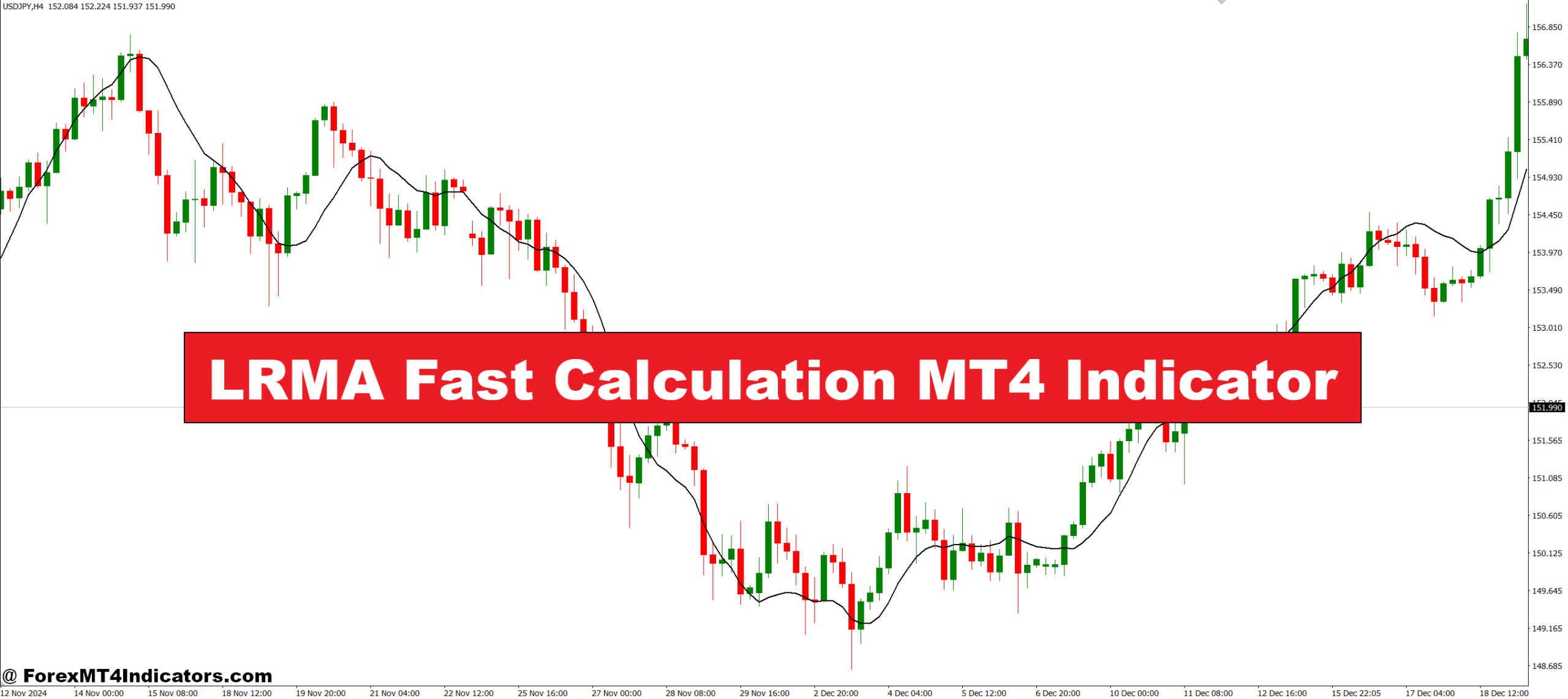 LRMA Fast Calculation MT4 Indicator