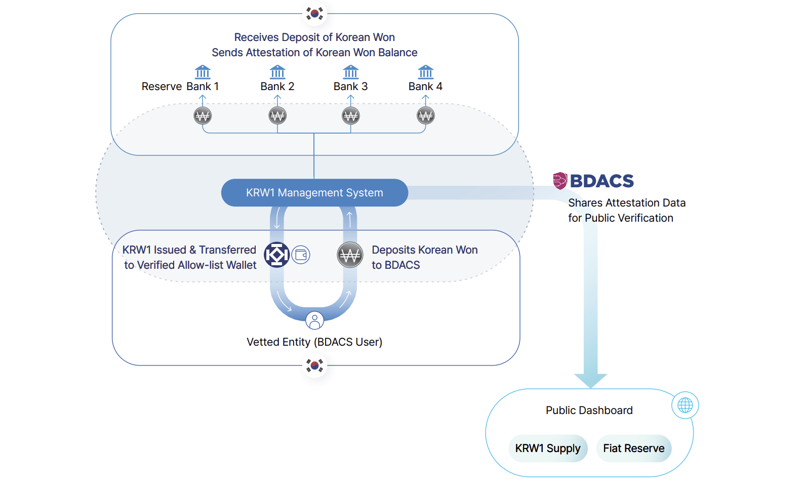 First China Stablecoin Launches Amid Digital Geopolitical Race - AabeyLLC Crypto