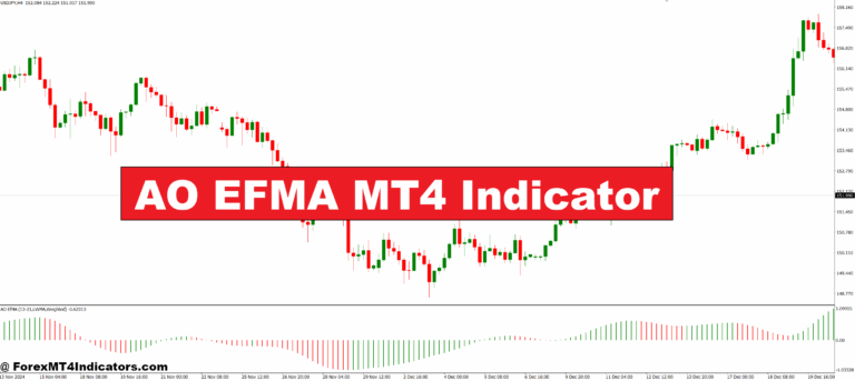 AO EFMA MT4 Indicator