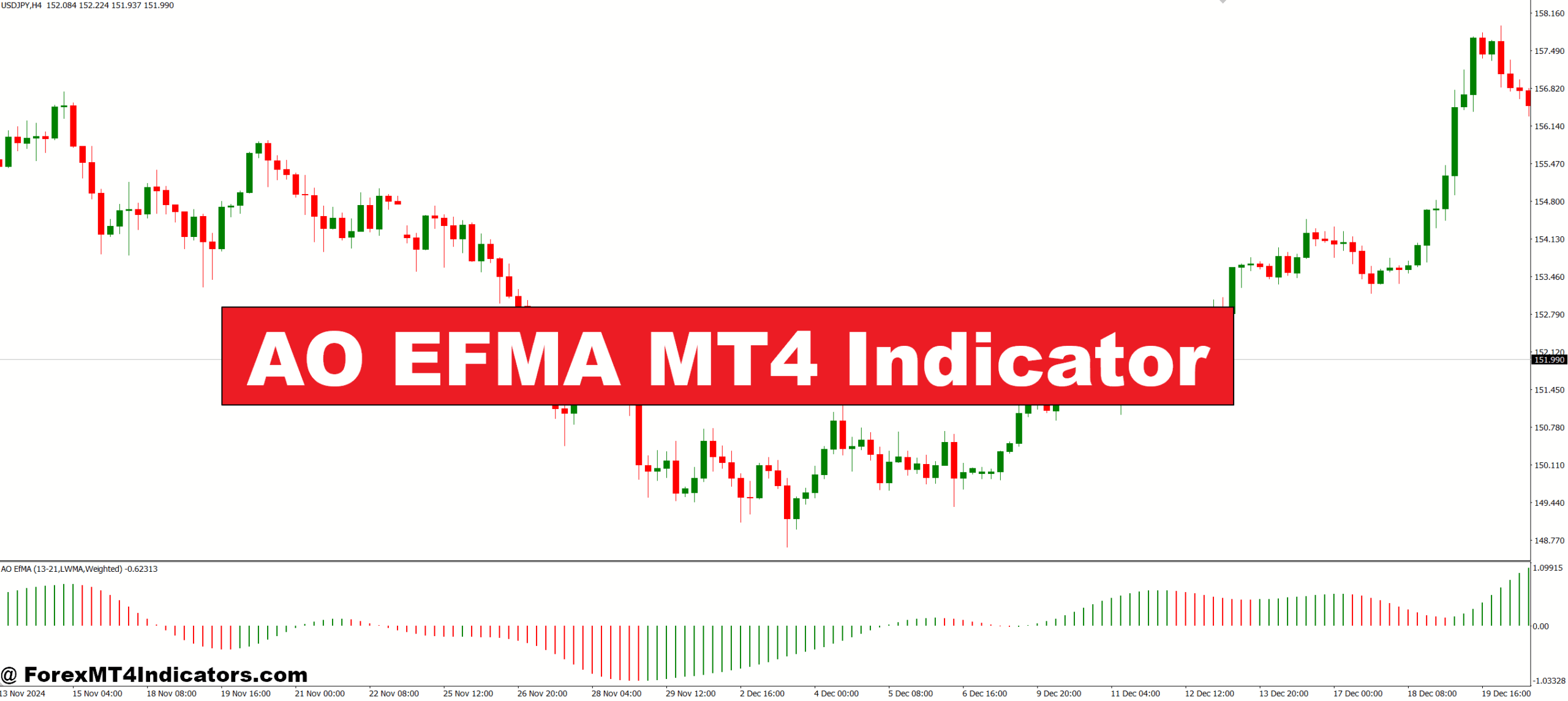 AO EFMA MT4 Indicator