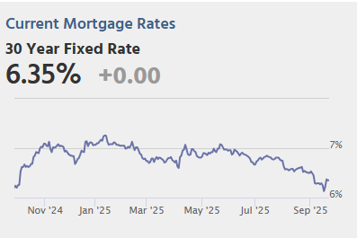 Tuesday: Richmond Fed Mfg