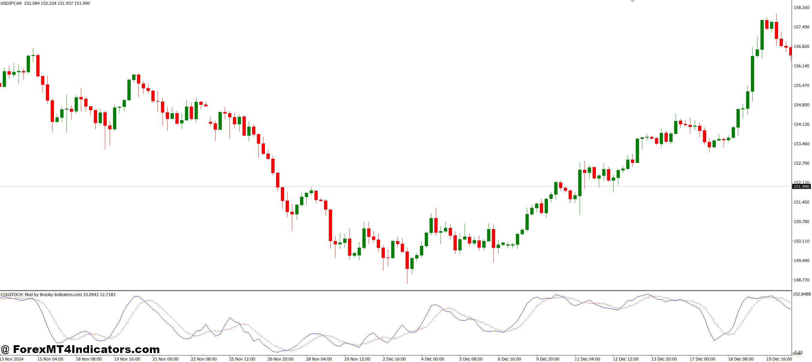 Best Practices for Use