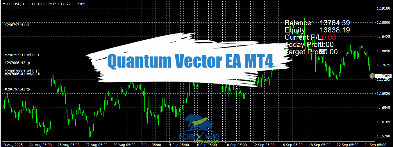 Forex Wiki Trading