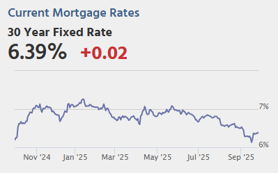 Friday: Personal Income & Outlays