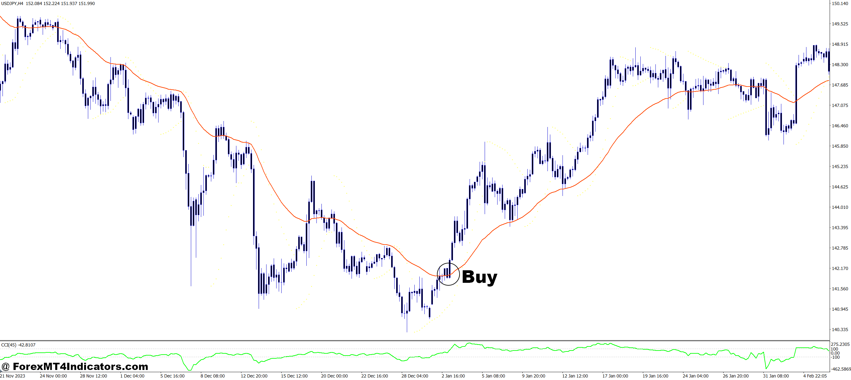 How to Trade with Simple Scalping System MT4 Indicator - Buy Entry