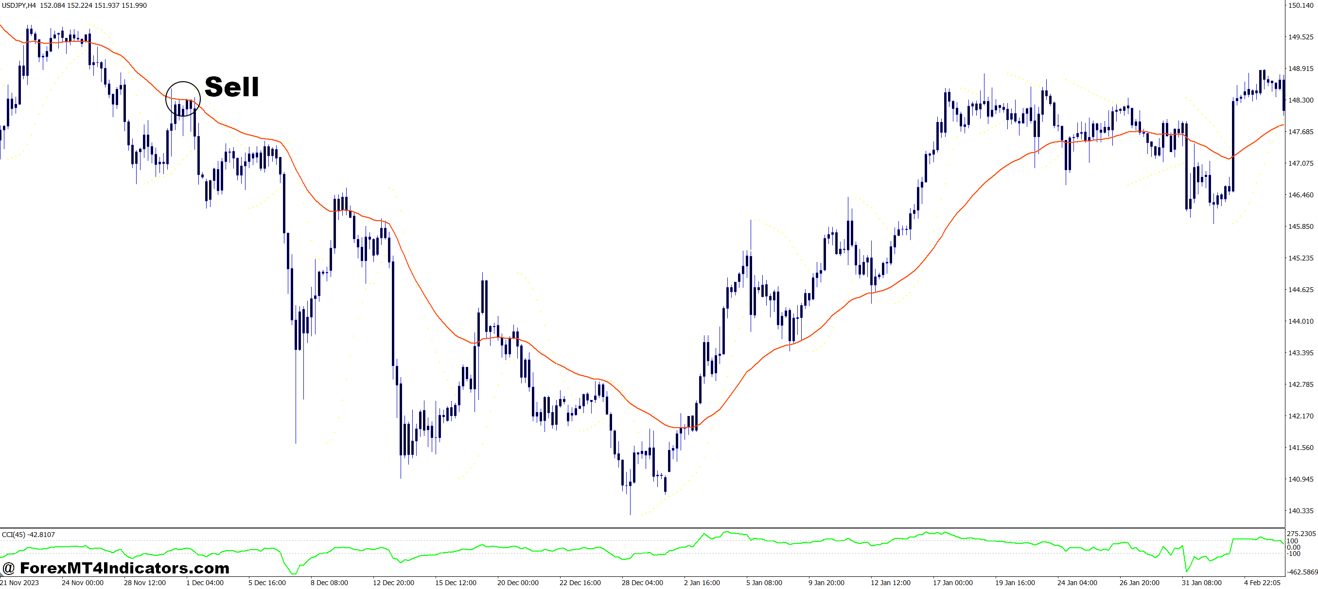 How to Trade with Simple Scalping System MT4 Indicator - Sell Entry