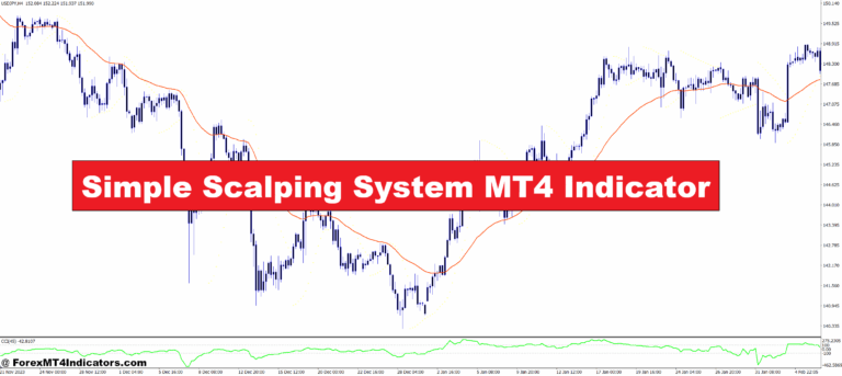 Simple Scalping System MT4 Indicator