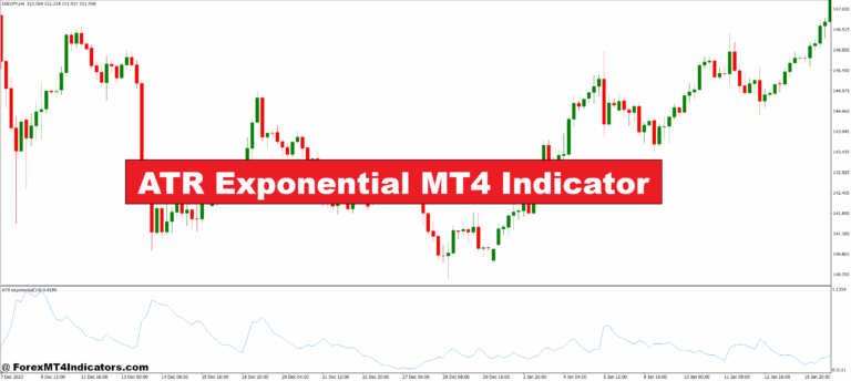 ATR Exponential MT4 Indicator