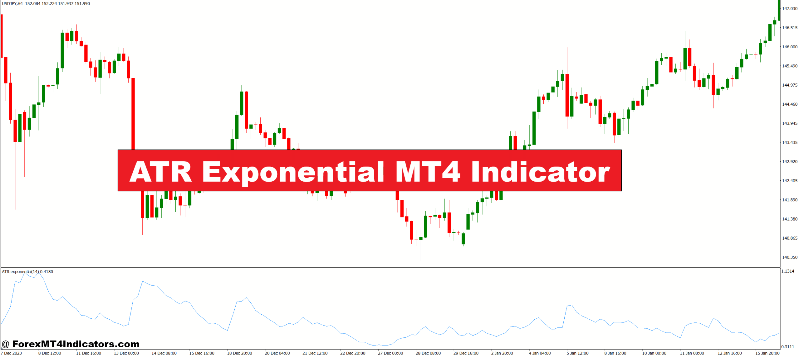 ATR Exponential MT4 Indicator