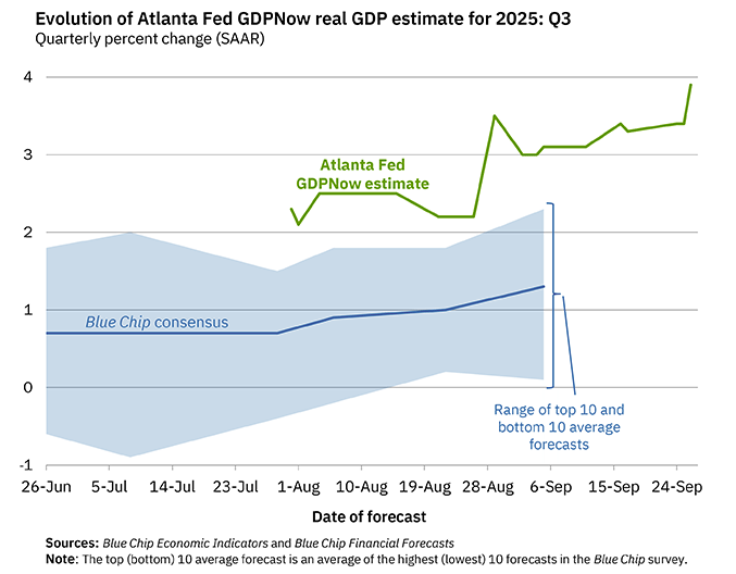 Q3 GDP Tracking: Movin' on Up