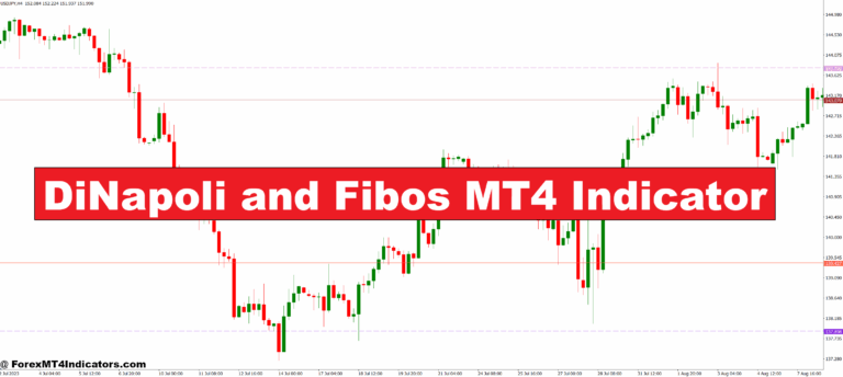 DiNapoli and Fibos MT4 Indicator