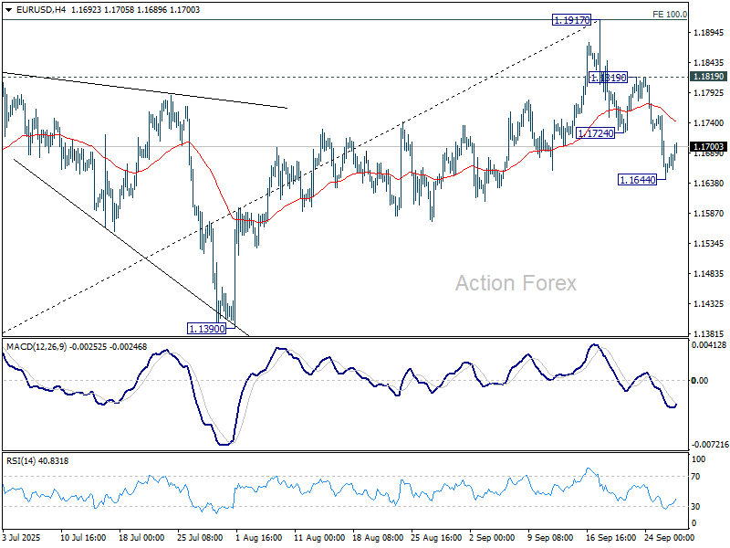 EUR/USD Weekly Outlook - Action Forex
