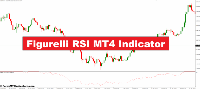 Figurelli RSI MT4 Indicator