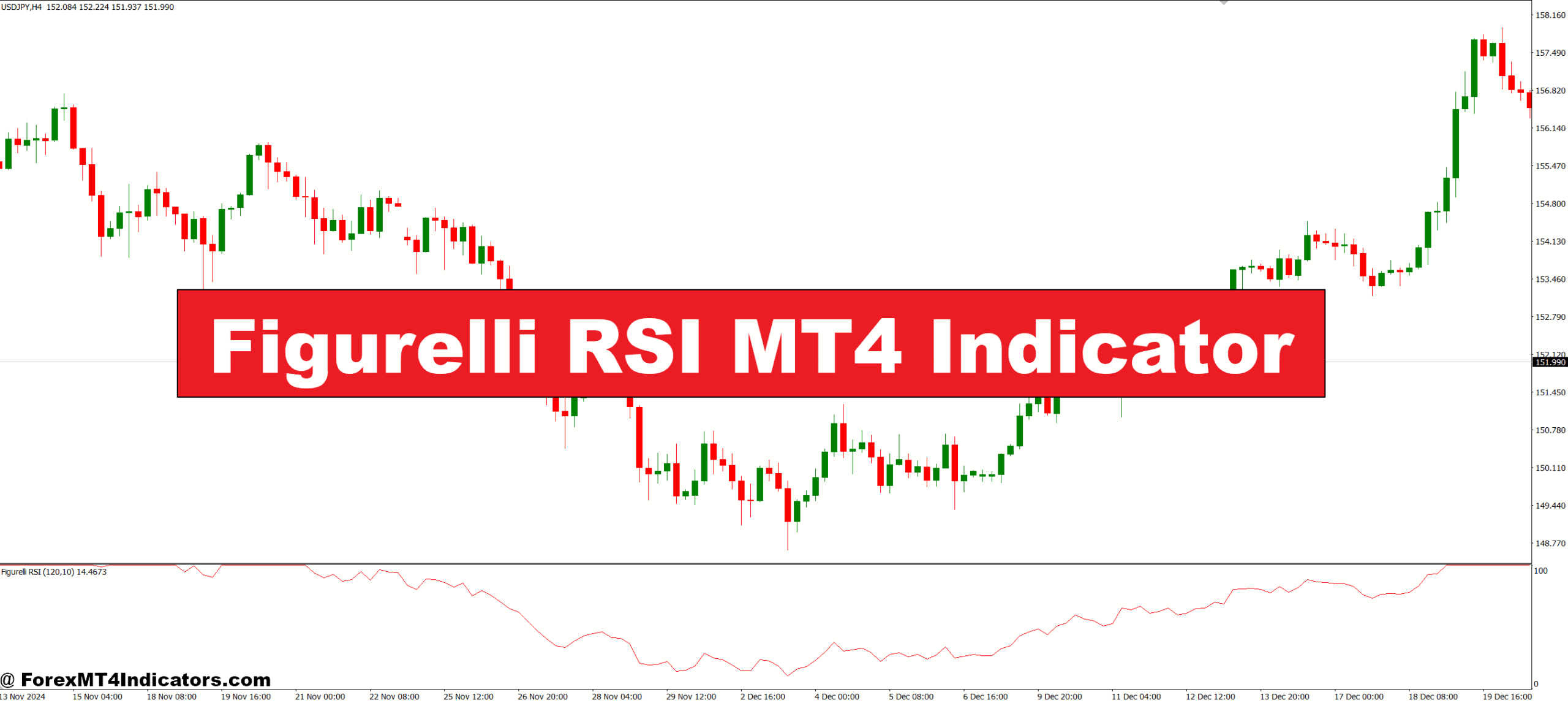 Figurelli RSI MT4 Indicator