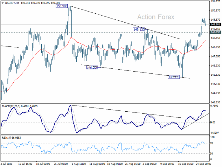 USD/JPY Weekly Outlook - Action Forex