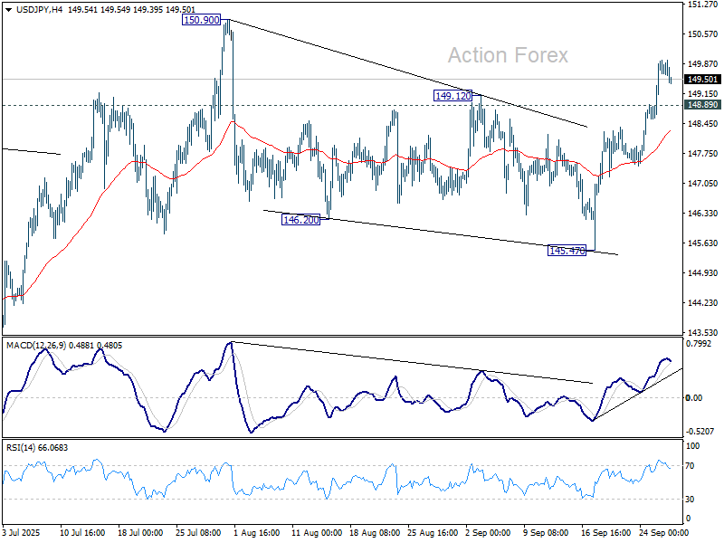 USD/JPY Weekly Outlook - Action Forex