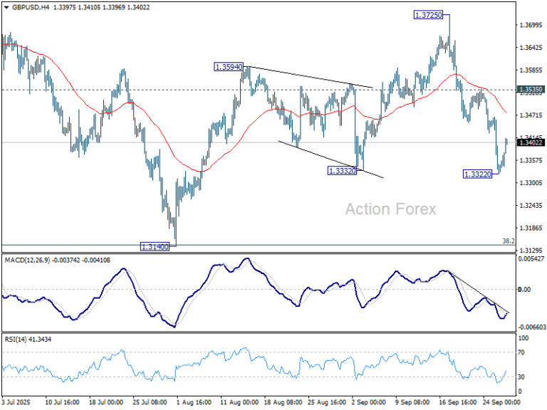 GBP/USD Weekly Outlook - Action Forex