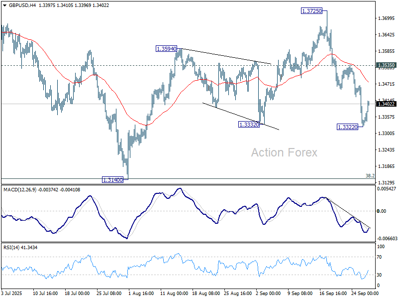 GBP/USD Weekly Outlook - Action Forex
