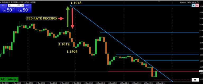 GV News - The Evolution of News Trading in Forex