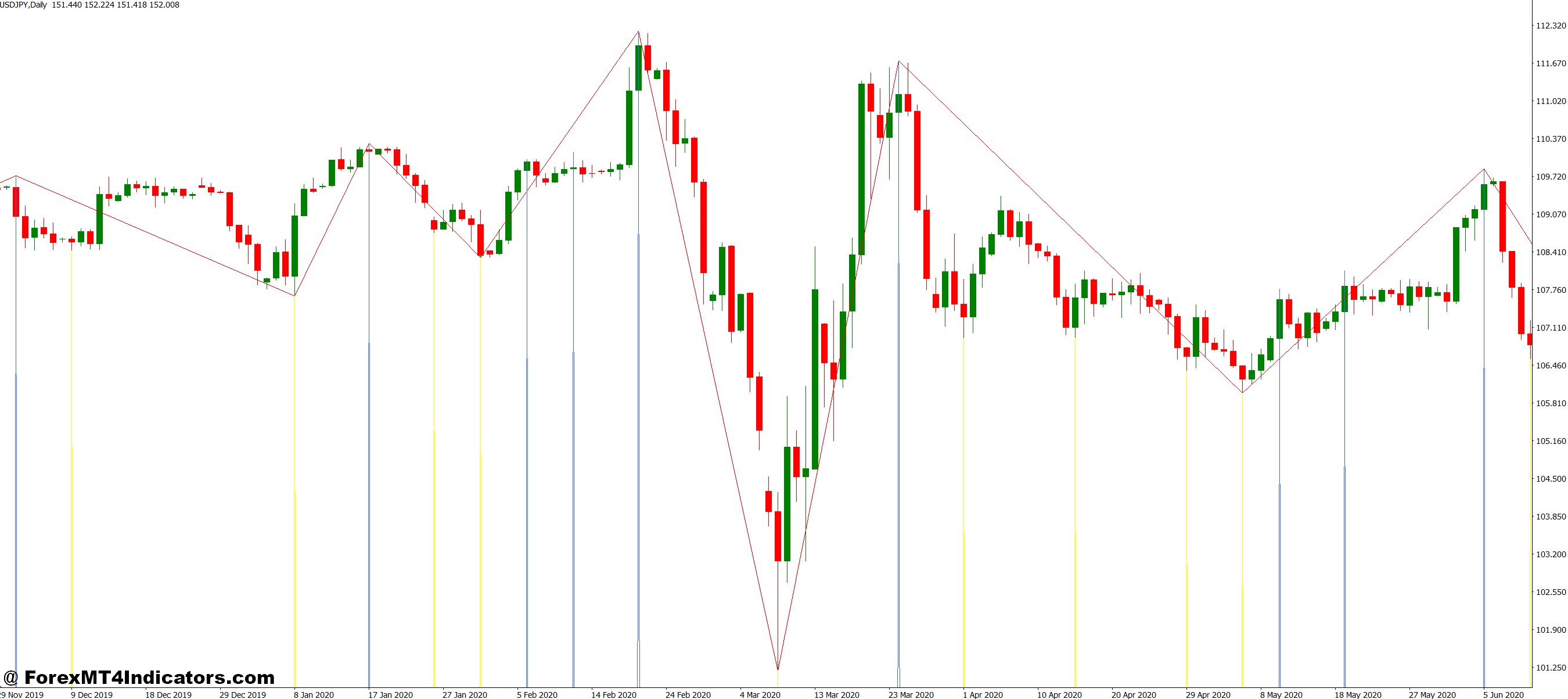 Practical Application