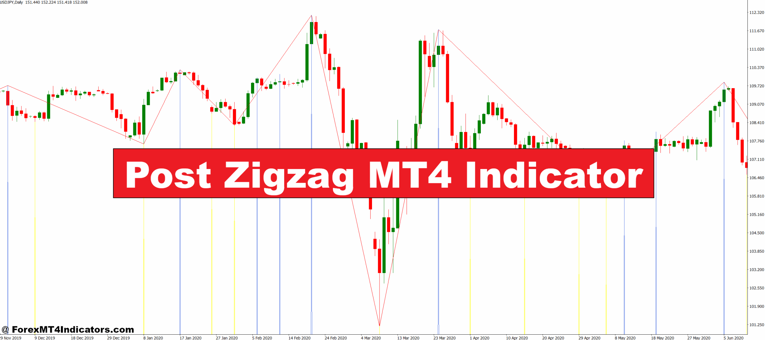 Post Zigzag MT4 Indicator