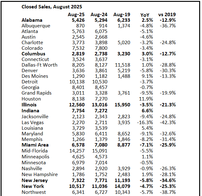 Final Look at Housing Markets in August and a Look Ahead to September Sales