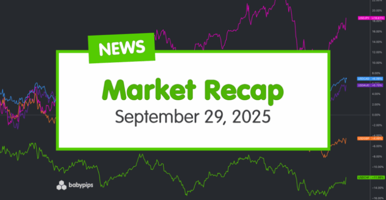 Daily Broad Market Recap – September 29, 2025