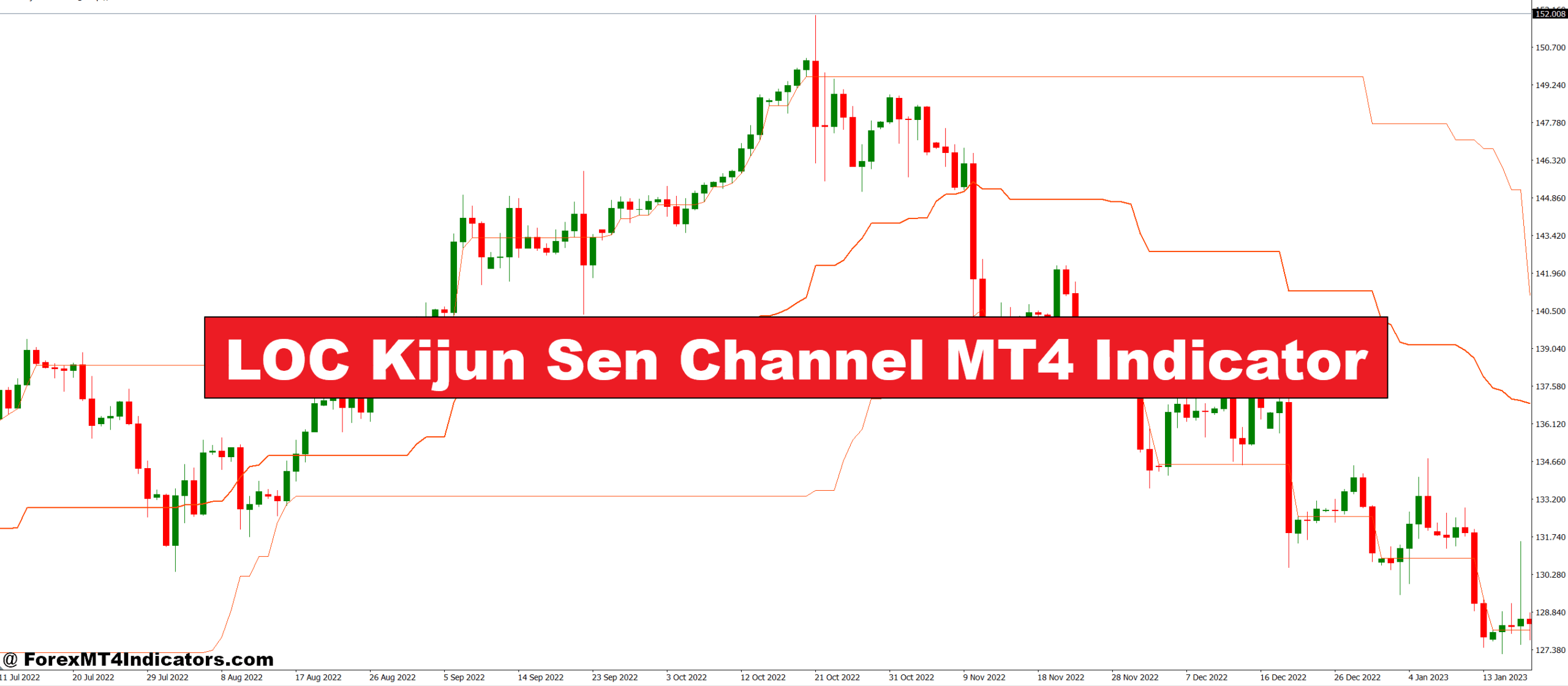 LOC Kijun Sen Channel MT4 Indicator