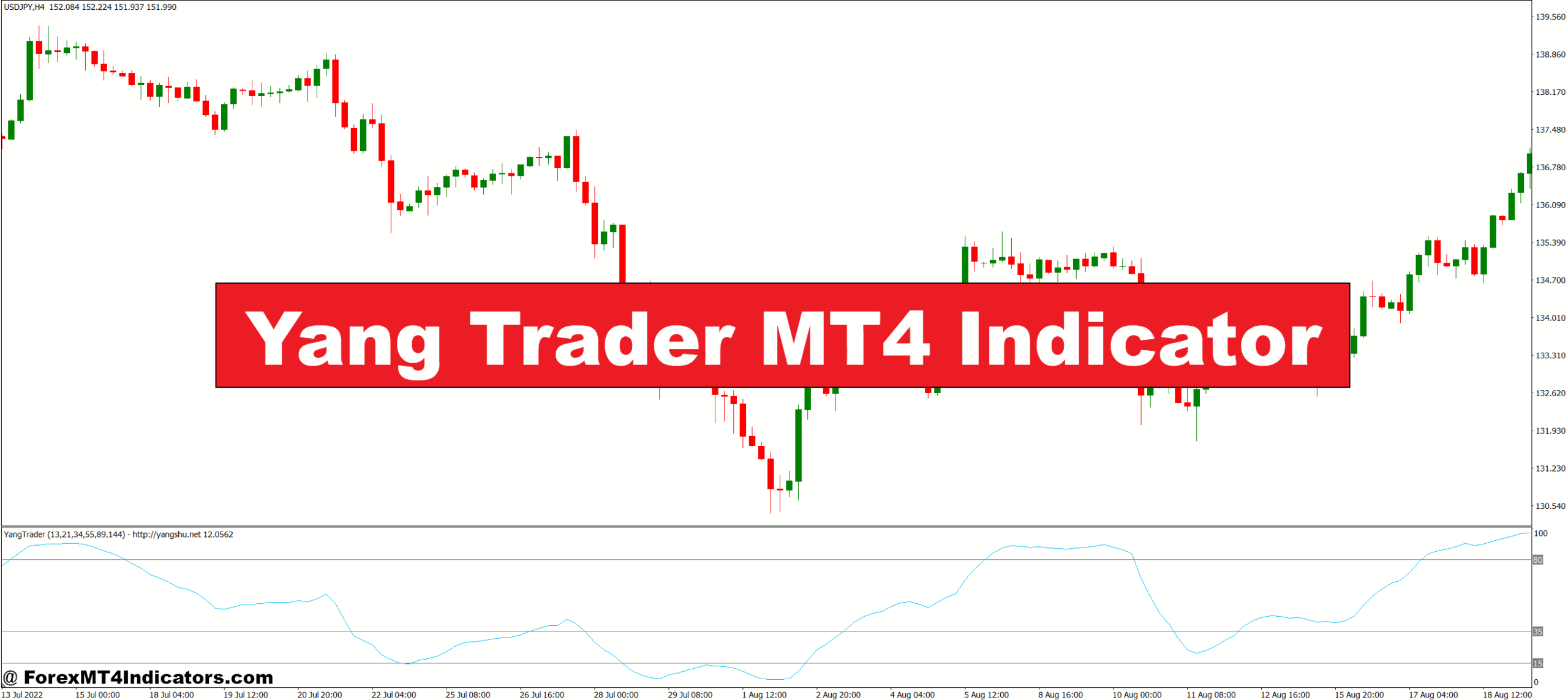 Yang Trader MT4 Indicator