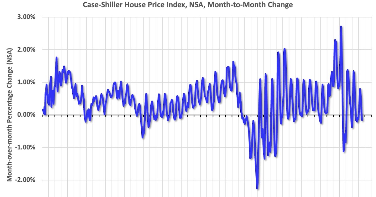A few Comments on the Seasonal Pattern for House Prices