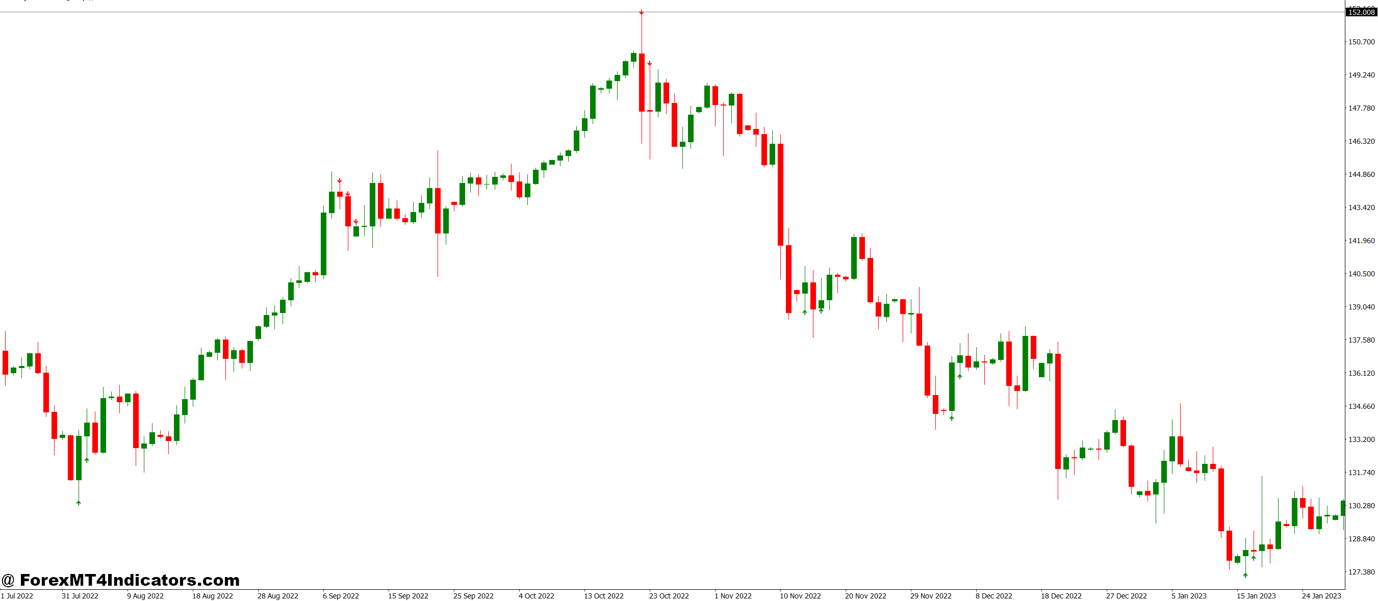 How It Improves Trading Decisions