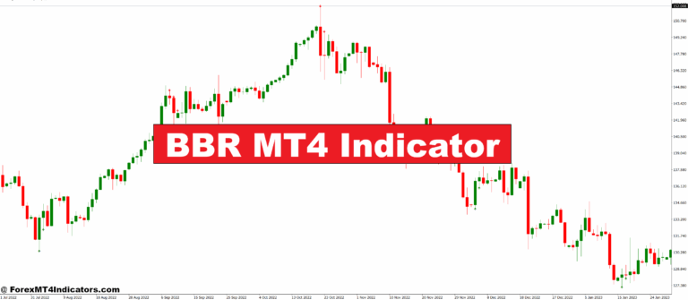 BBR MT4 Indicator