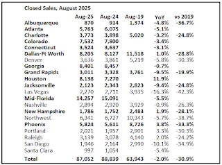 Closed Existing Home Sales