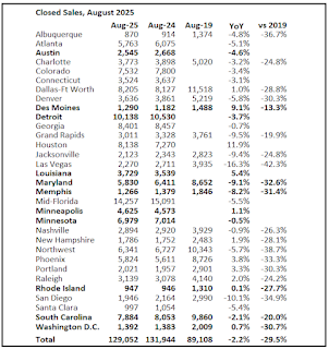 Closed Existing Home Sales