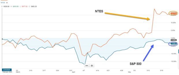 A Defensive 4-Day Cash-Secured Put Trade Start-to-Finish