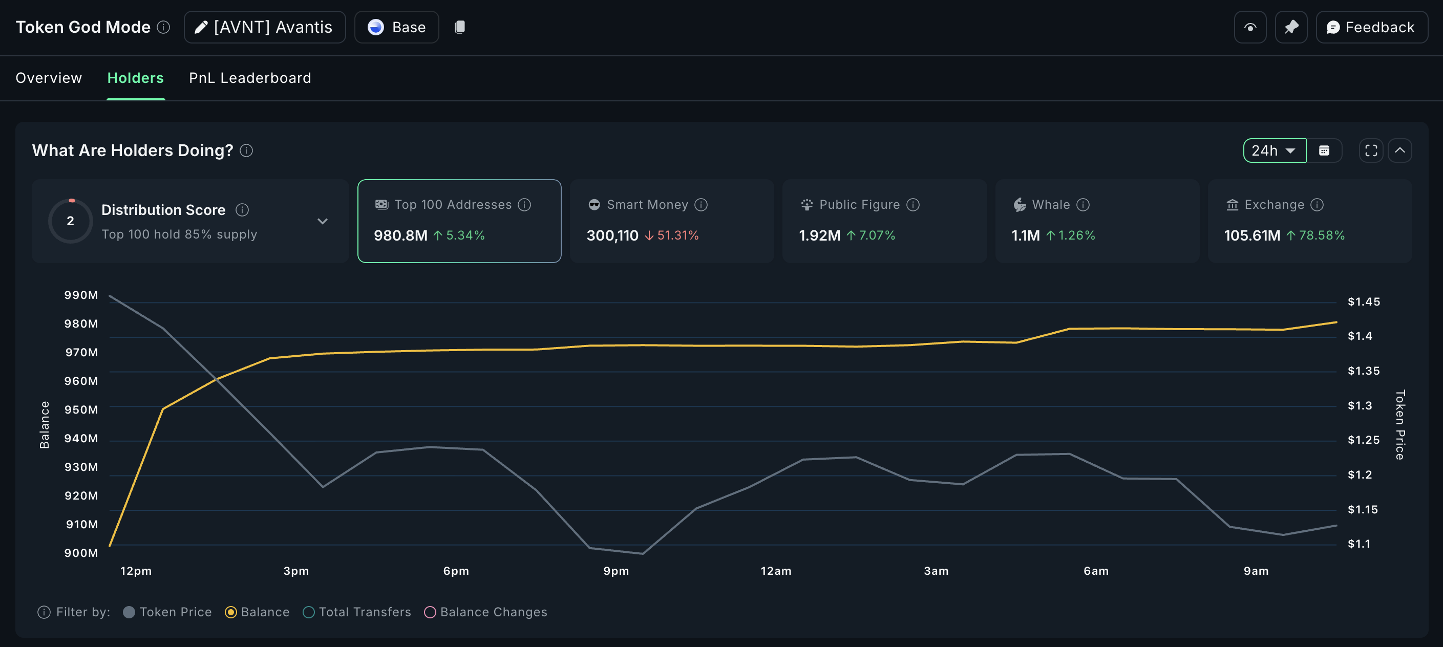 AVNT Holding Pattern